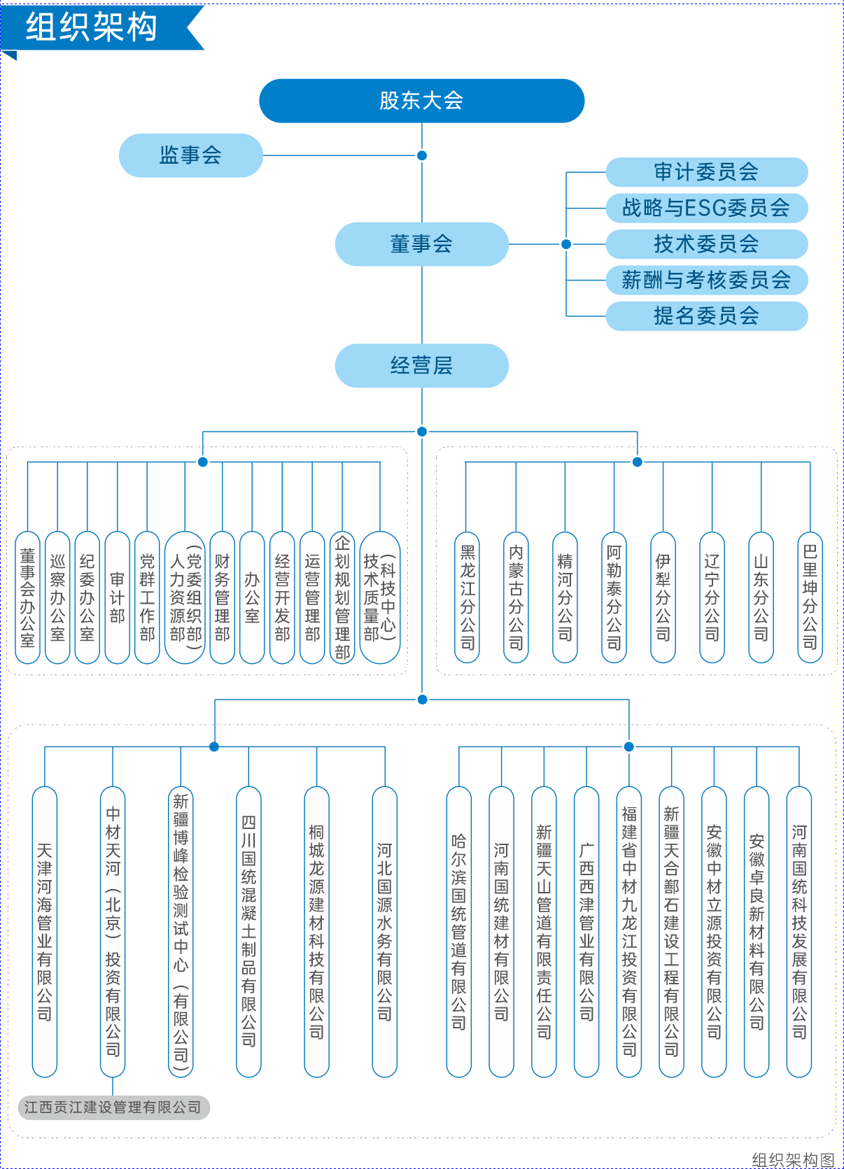 一、關(guān)于我們----組織機(jī)構(gòu)圖.png